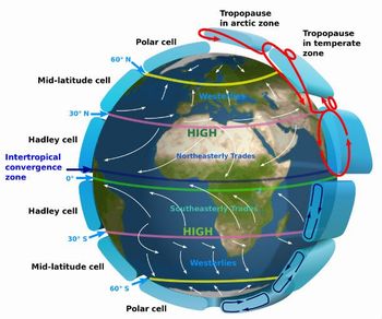 地球の大気圧