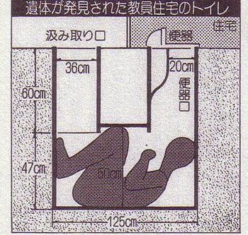 福島女性教員宅便槽内怪死事件