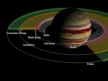 木星の輪（環）