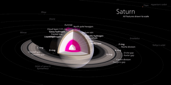 土星はガスでできている