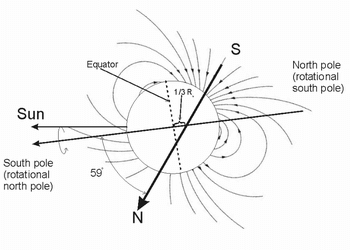 天王星の磁場