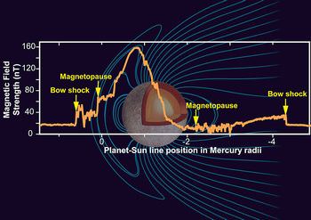 水星の磁場と磁気圏