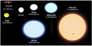 異常な形状の五連星スピカ 真珠のように輝く恒星の真実11 ギベオン 宇宙 地球 動物の不思議と謎