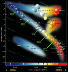 はくちょう座の一等星デネブ!巨大な恒星に隠された真実11 | ギベオン – 宇宙・地球・動物の不思議と謎