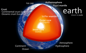 地球の内部温度とマントル